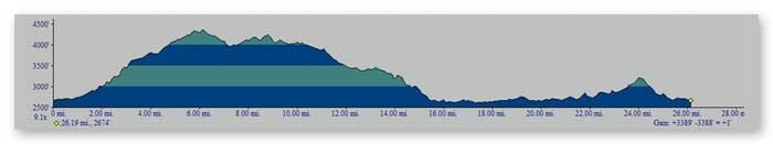 Eastern Continental Divide Trail Race